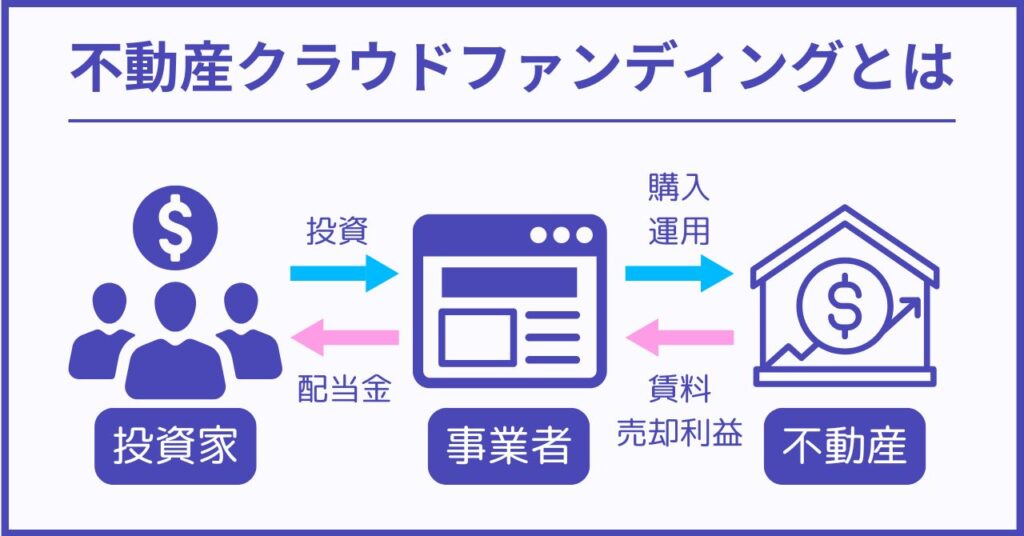 不動産クラウドファンディングとは